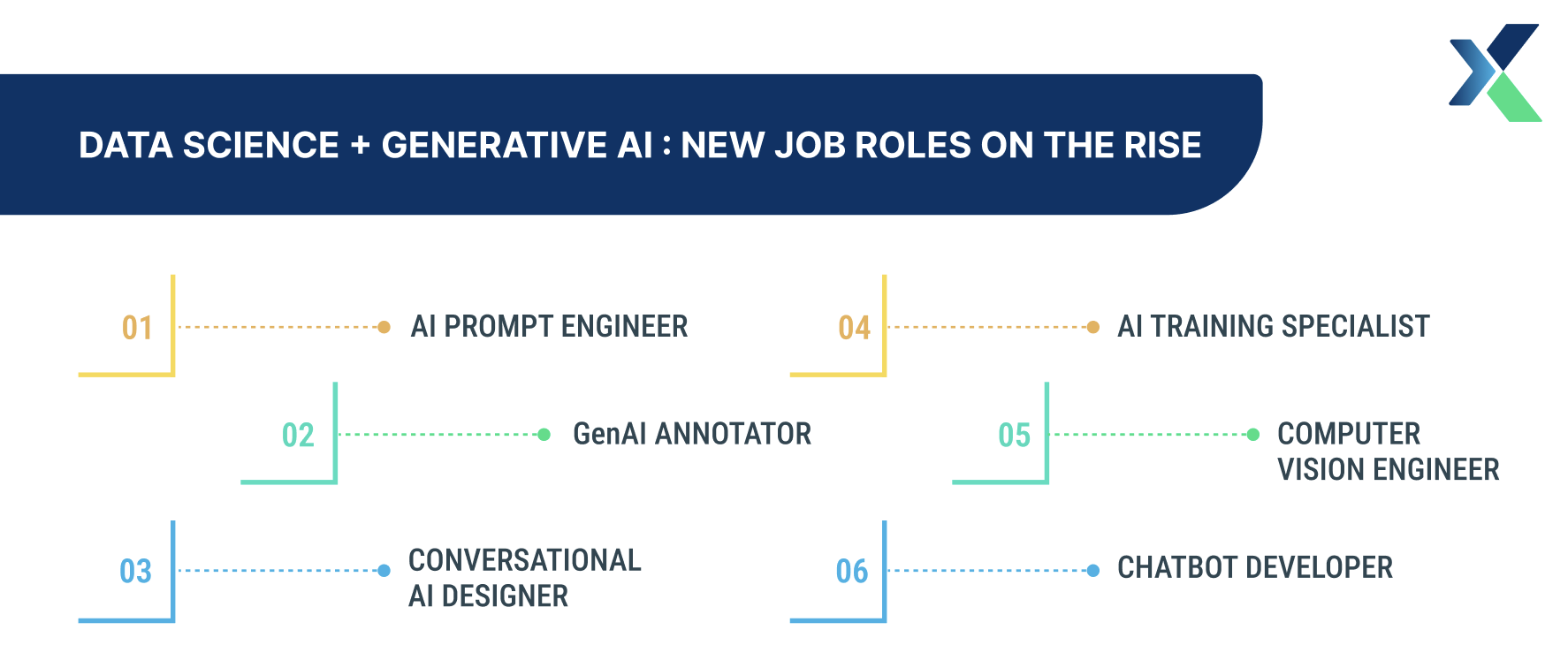 generative ai job roles